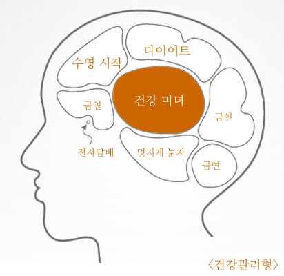 <건강관리형> 건강미녀 멋지게늙자 금연 수영시작 다이어트