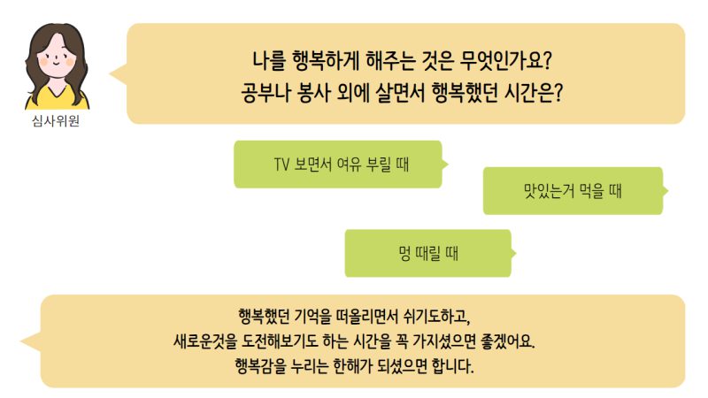 대학생교육비지원사업 면접에 참여한 심사위원들의 질문과 자립준비청년들의 답변