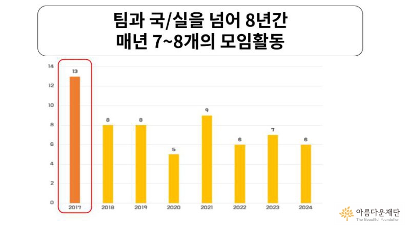 비영리 안의 비영리 통계