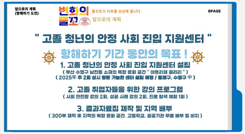 고졸 청년의 안정 사회 진입 지원센터 항해하기 기간 동안의 목표 1. 고졸 청년의 안정 사회 진입 지원센터 설립 2. 고졸 취업자들을 위한 강의 프로그램 3. 결과자료집 제작 및 지역 배부