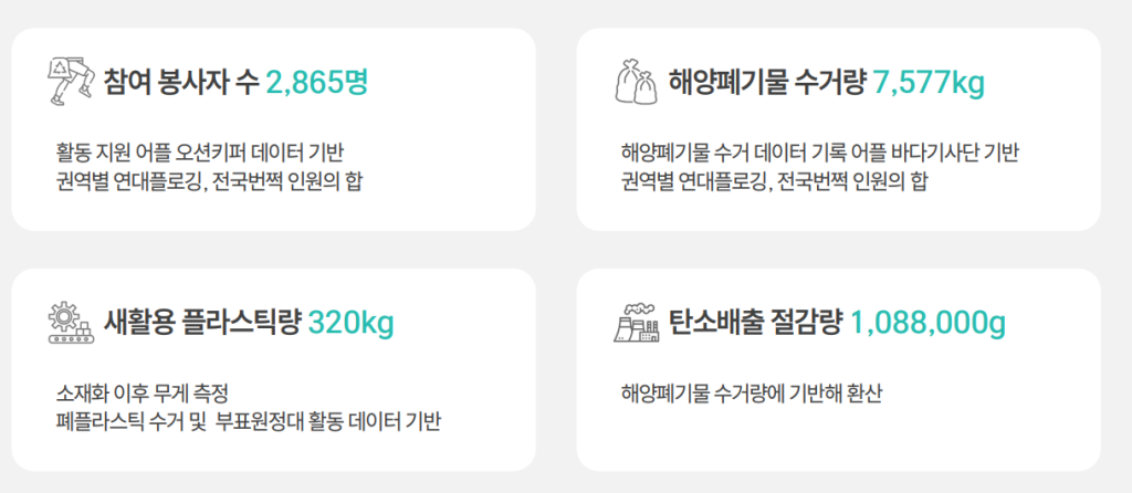 24년 활동 데이터