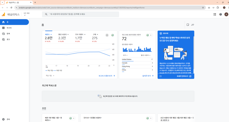 구글 애널리틱스 데모 계정의 첫 화면입니다. 세션수 2.8만, 활성 사용자 2.3만, 주요 이벤트 1.7만, 구매 275 라는 지표가 떠있습니다. 우측에는 지난 30분 동안의 활성 사용자수 72 숫자와 함께 그래프가 있습니다.