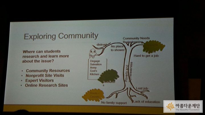 LTG에서 서비스러닝의 단계를 소개해준 PPT 자료로 지역사회문제 탐색하는 기법으로 나무그리기를 소개하고 있다.